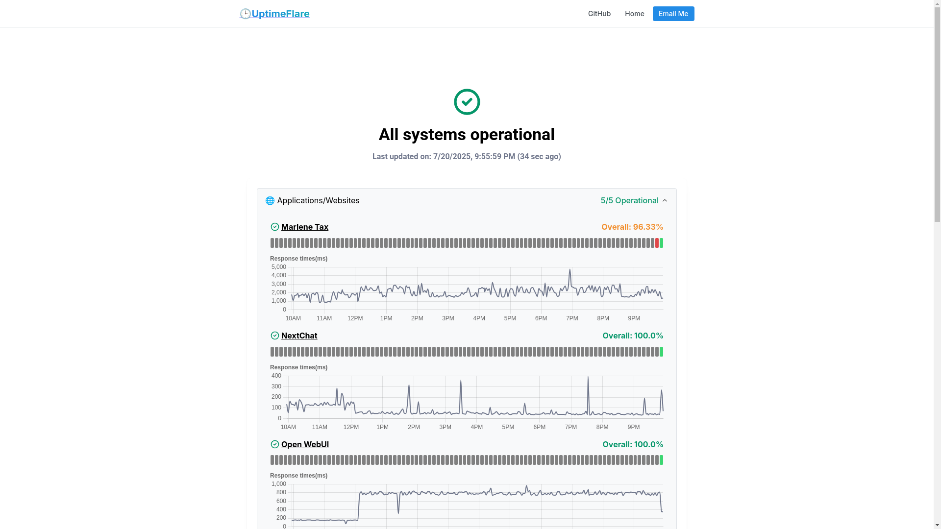 website screenshot of https://uptimeflare-9ml.pages.dev/
