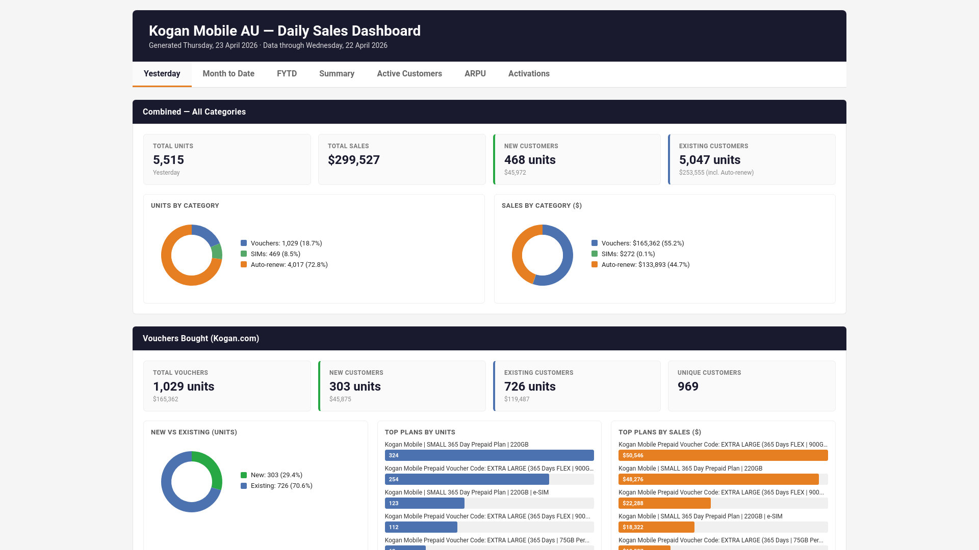 website screenshot of https://kogan-mobile-au-report.pages.dev/