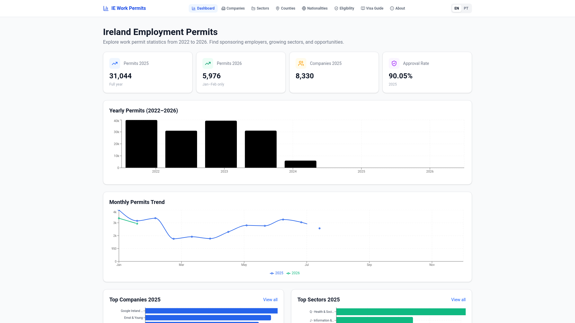 website screenshot of https://ie-work-permits.com