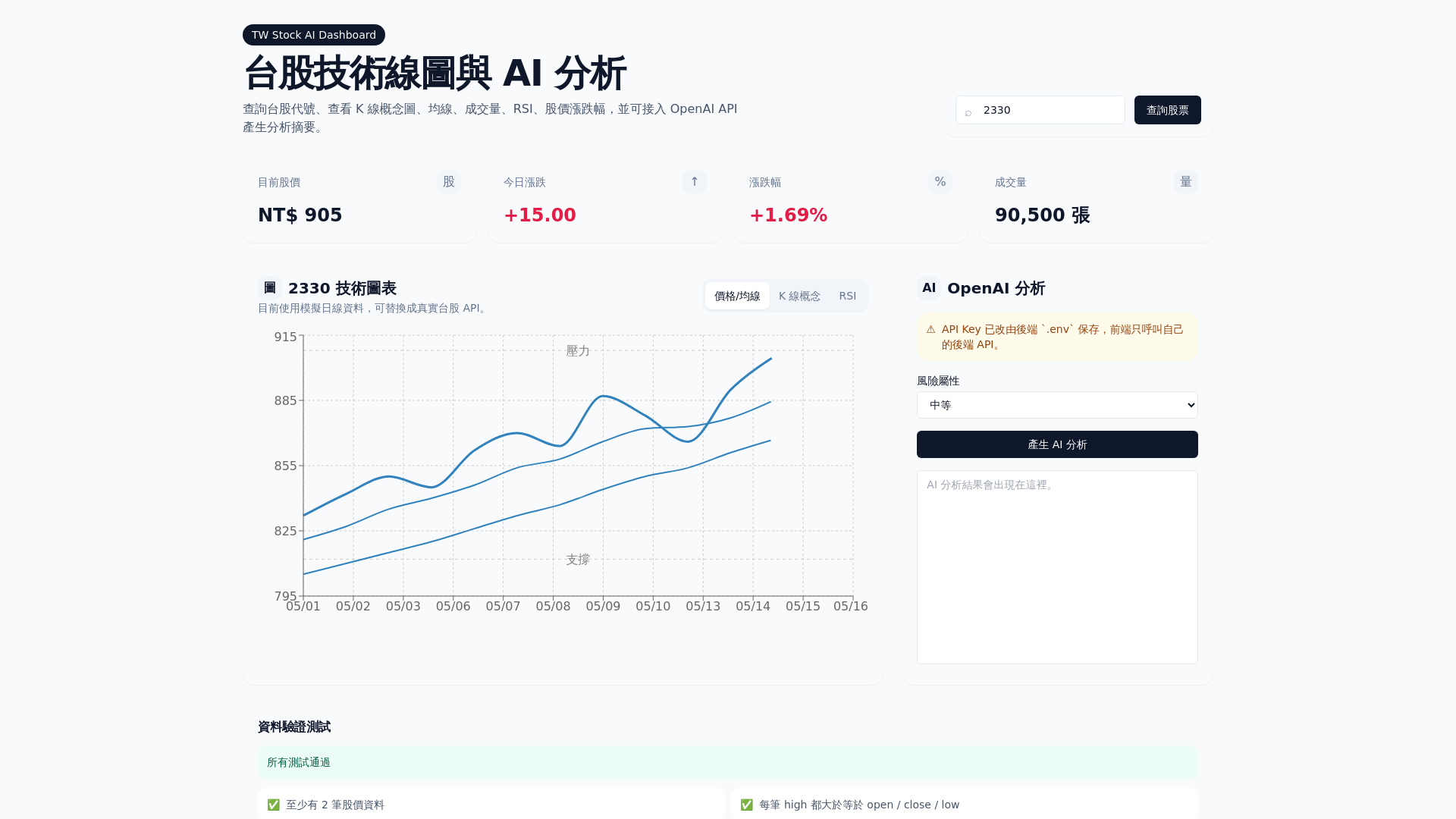 website screenshot of https://tw-stock-dashboard.pages.dev/