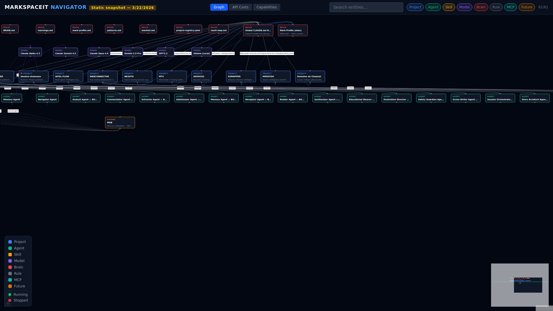 website screenshot of https://markspaceit-navigator.pages.dev/