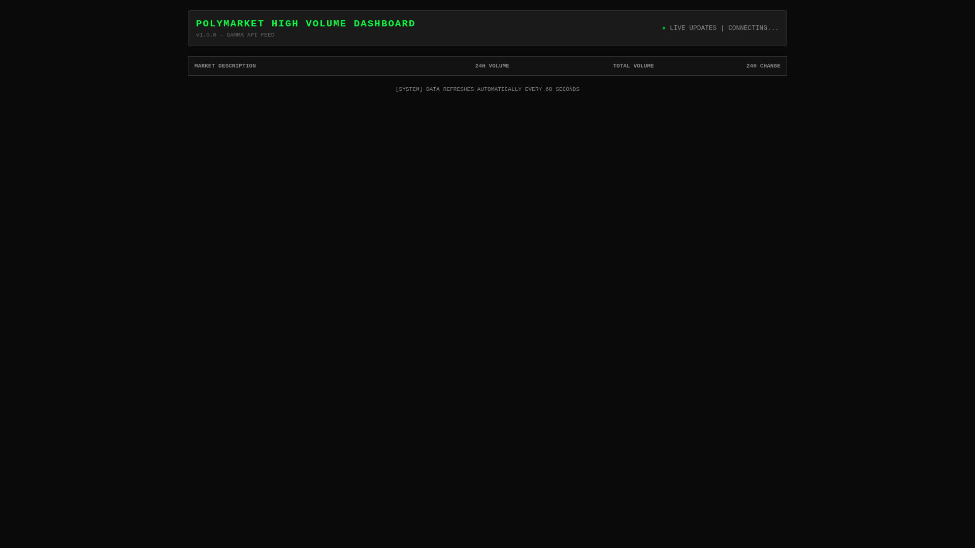 website screenshot of https://polymarket-dashboard-1uy.pages.dev/