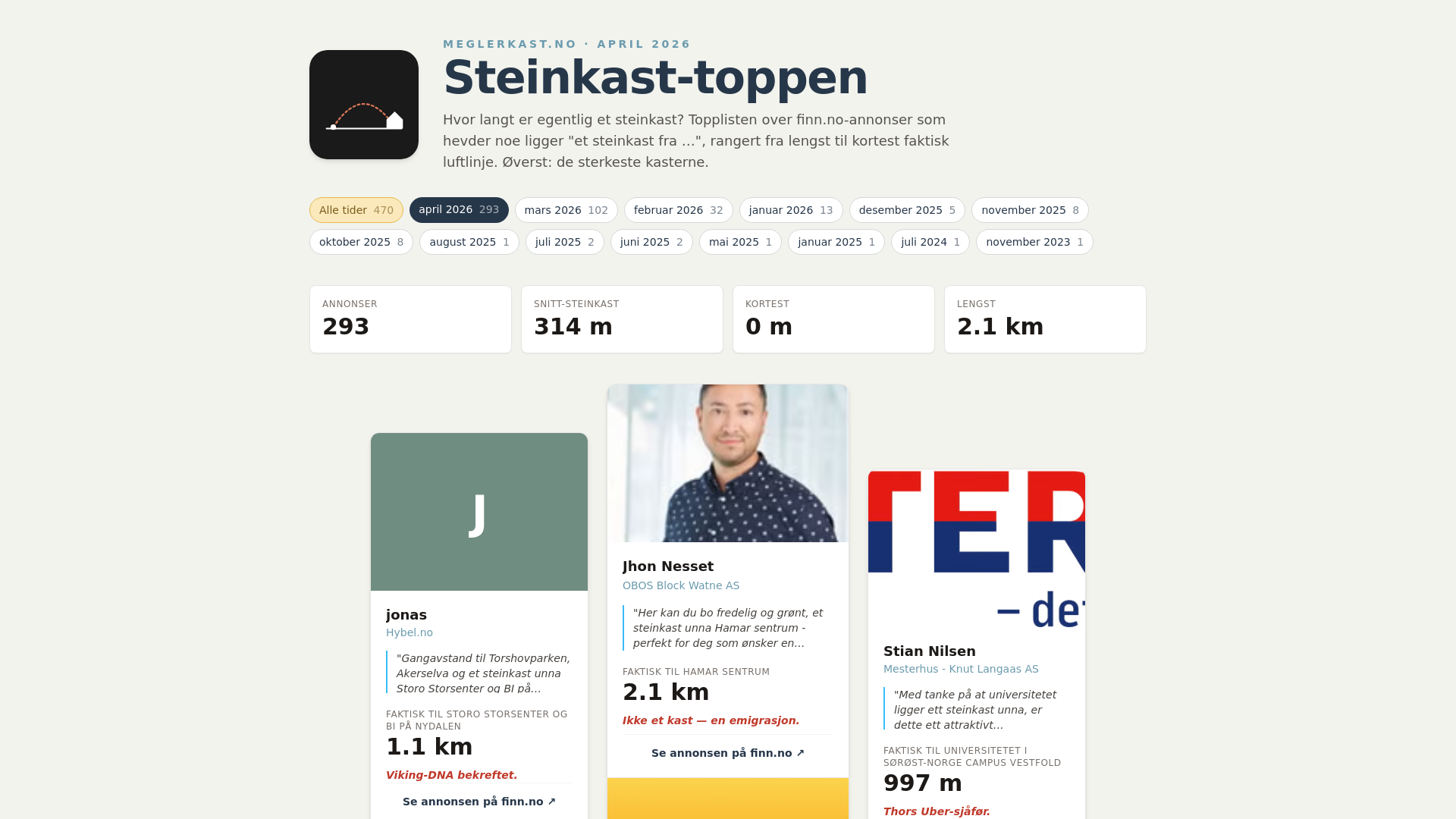 website screenshot of https://meglerkast.no/