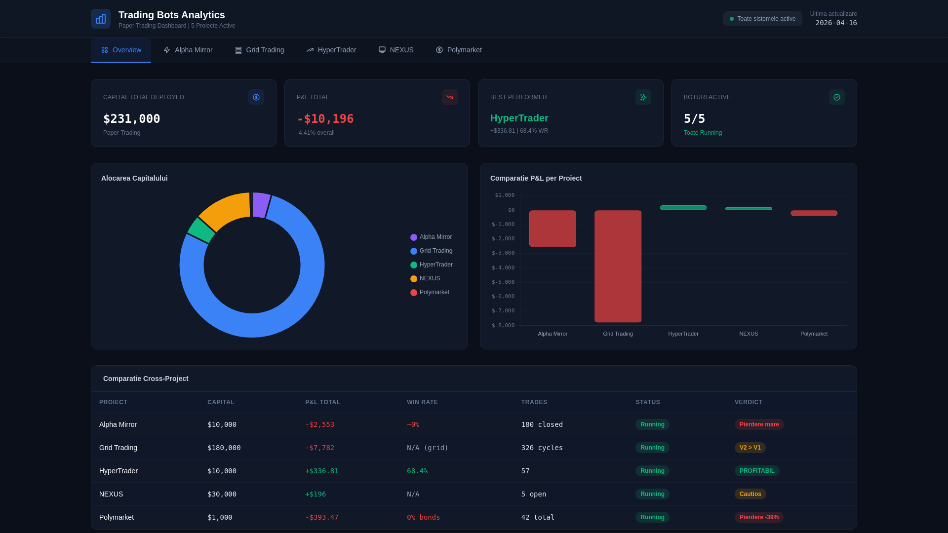 website screenshot of https://analizate.pages.dev/