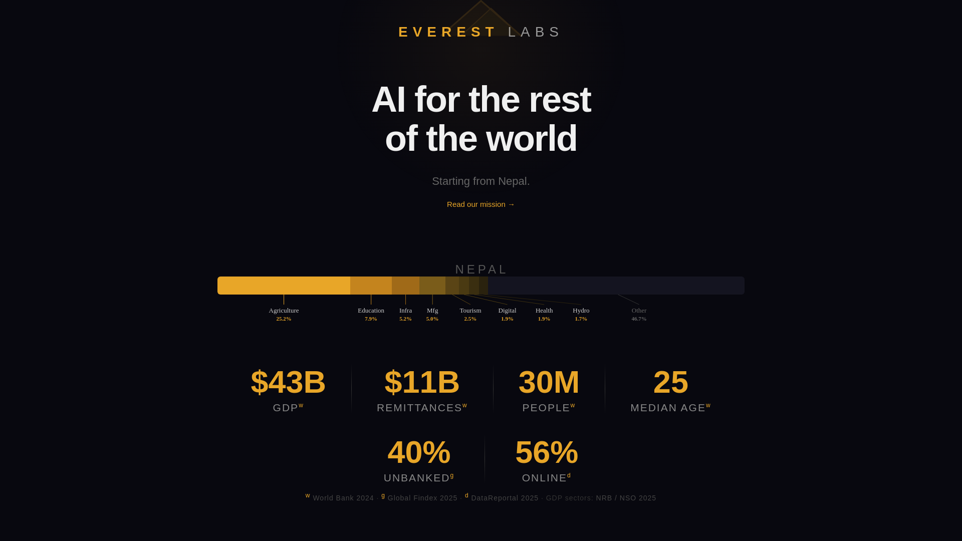 website screenshot of https://everestlabs.net/