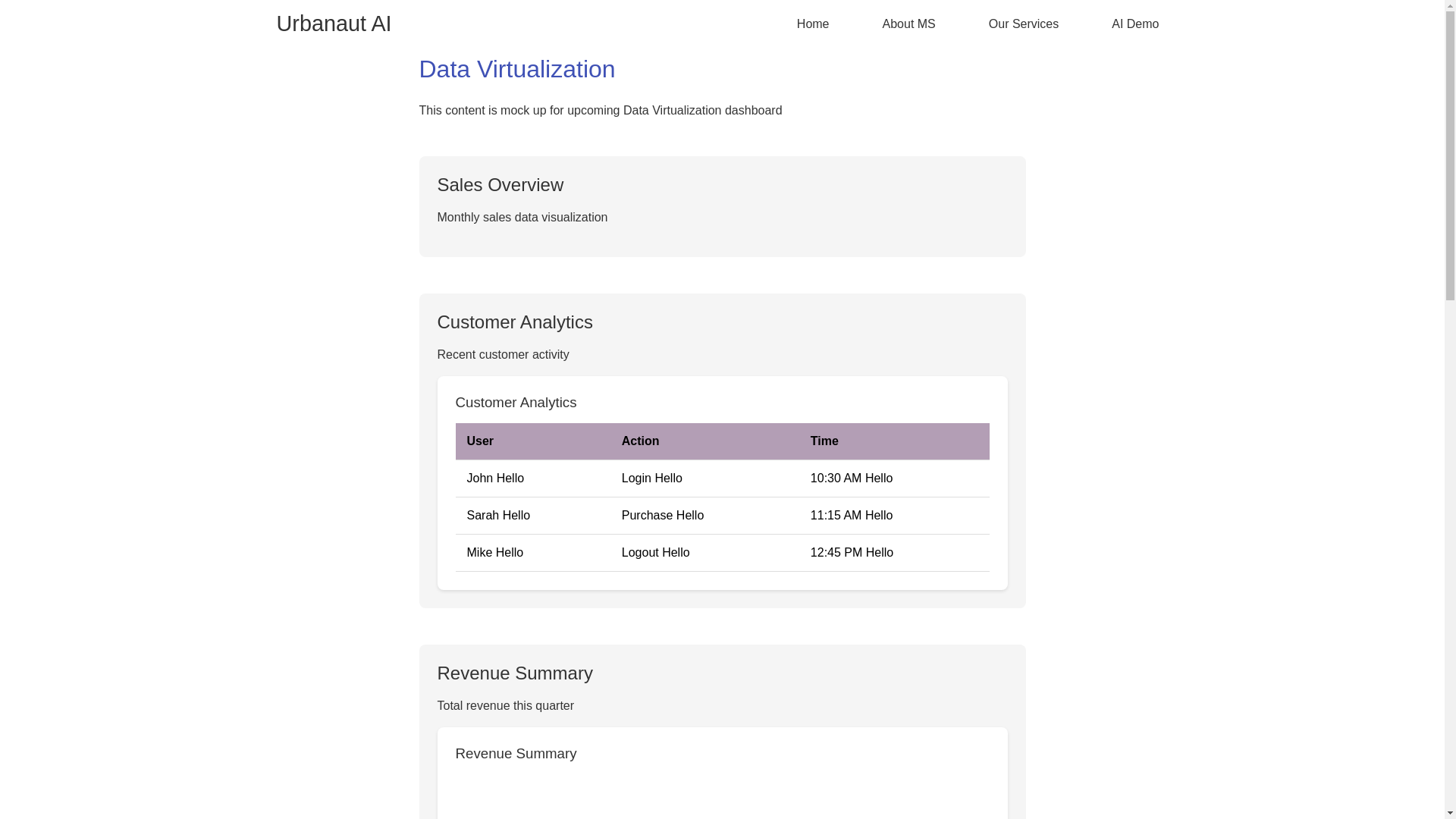 website screenshot of https://urbanaut-dashboard.pages.dev/