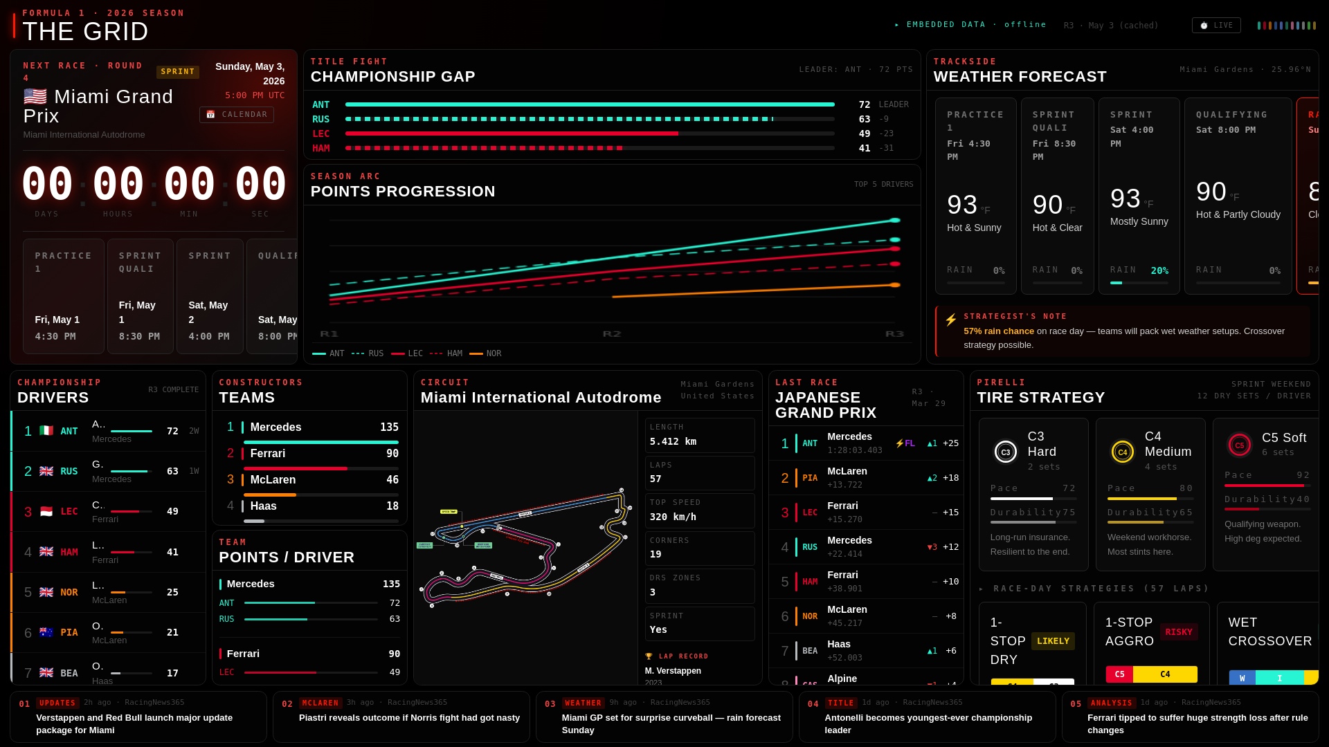 website screenshot of https://f1-dashboard-app.pages.dev/