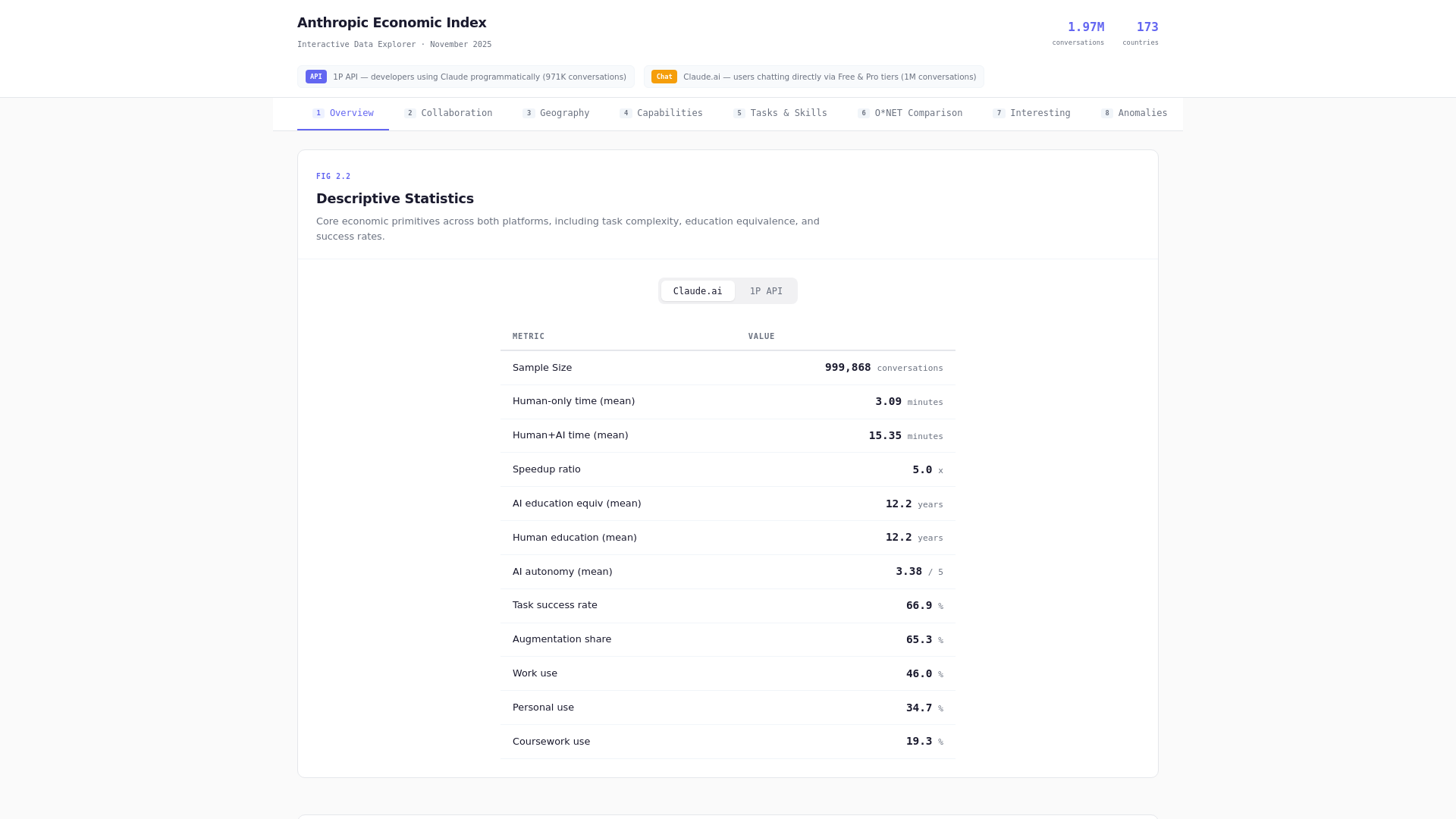 website screenshot of https://claude-viz.pages.dev/