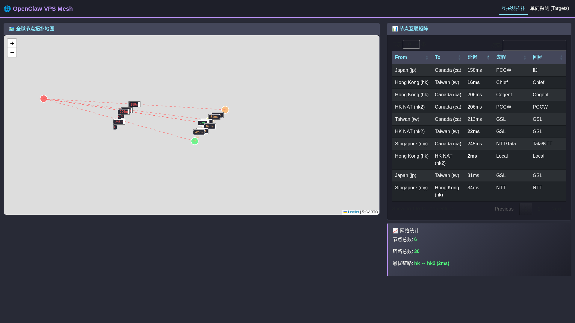 website screenshot of https://vps-probe.pages.dev/