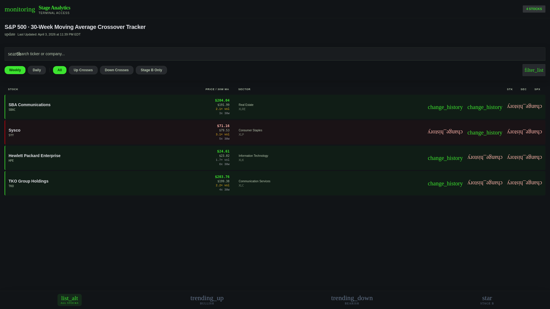 website screenshot of https://stageanalytics.pages.dev/