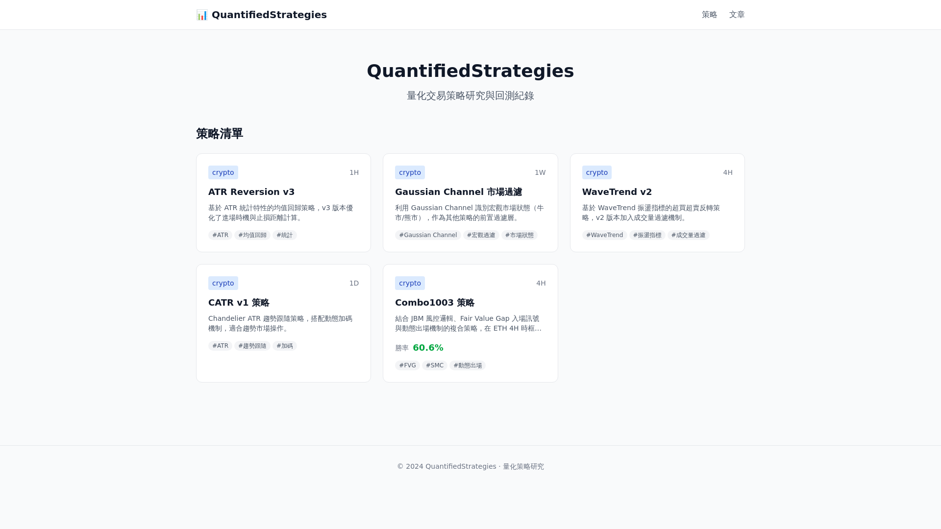 website screenshot of https://qs-strats-lab.pages.dev/
