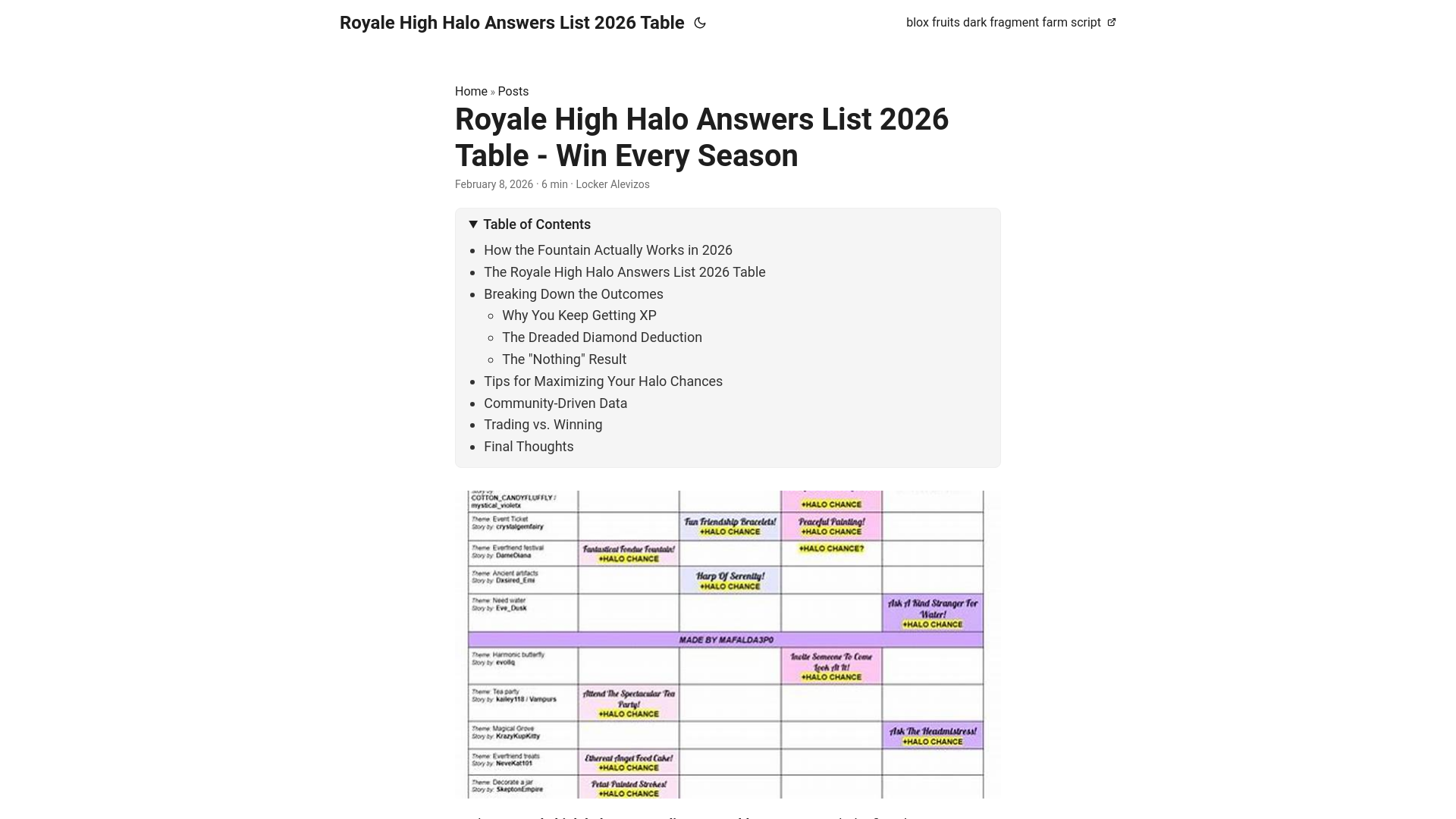 website screenshot of https://royalehighhaloanswerslist2026table.pages.dev/