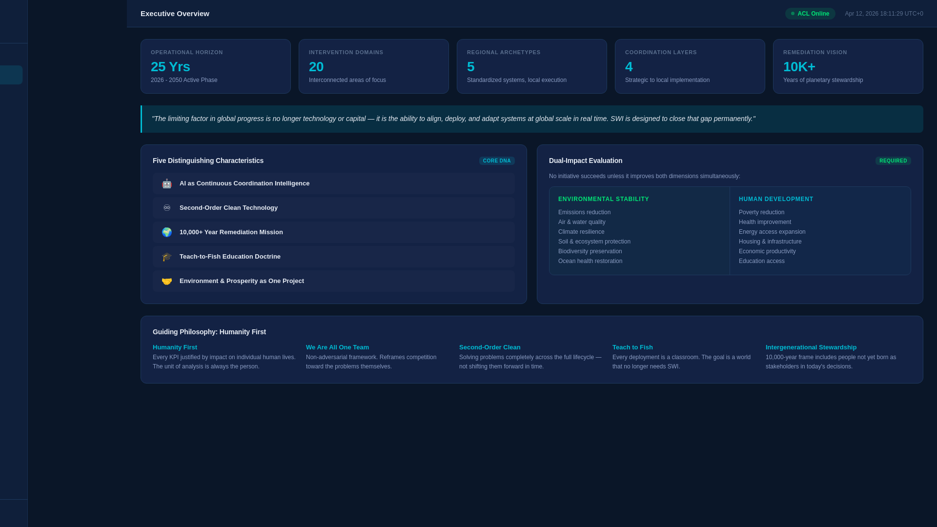 website screenshot of https://swi-dashboard-overview.pages.dev/