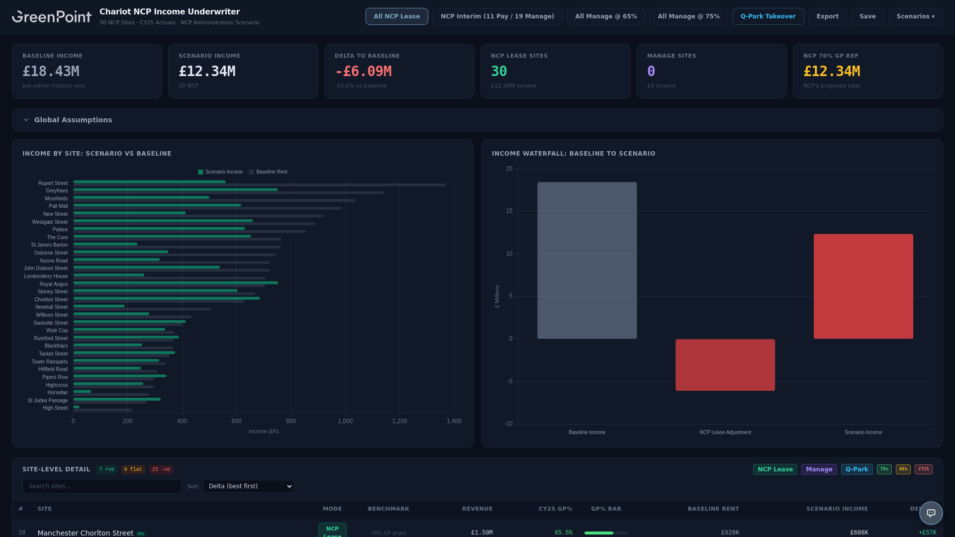 website screenshot of https://chariot-ncp-underwriter.pages.dev/
