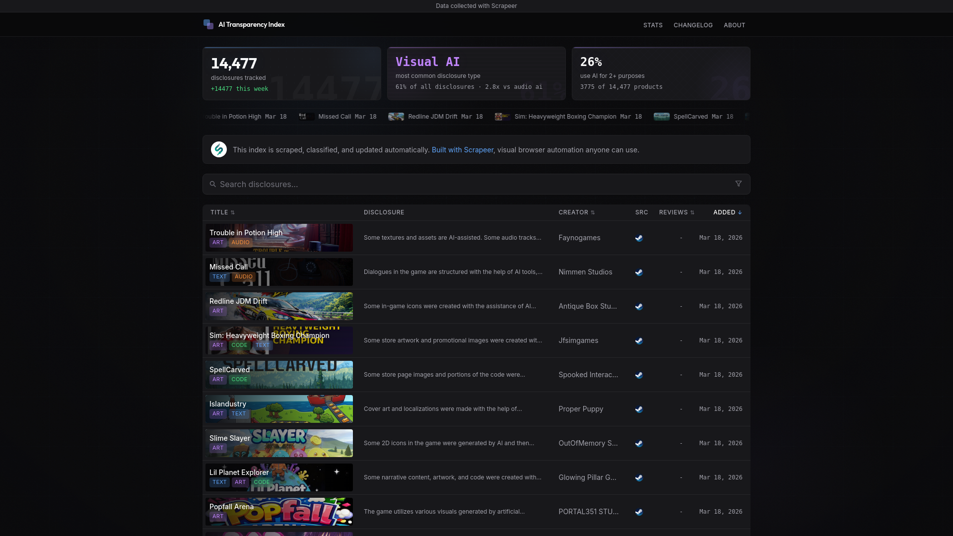 website screenshot of https://aitransparencyindex.com/