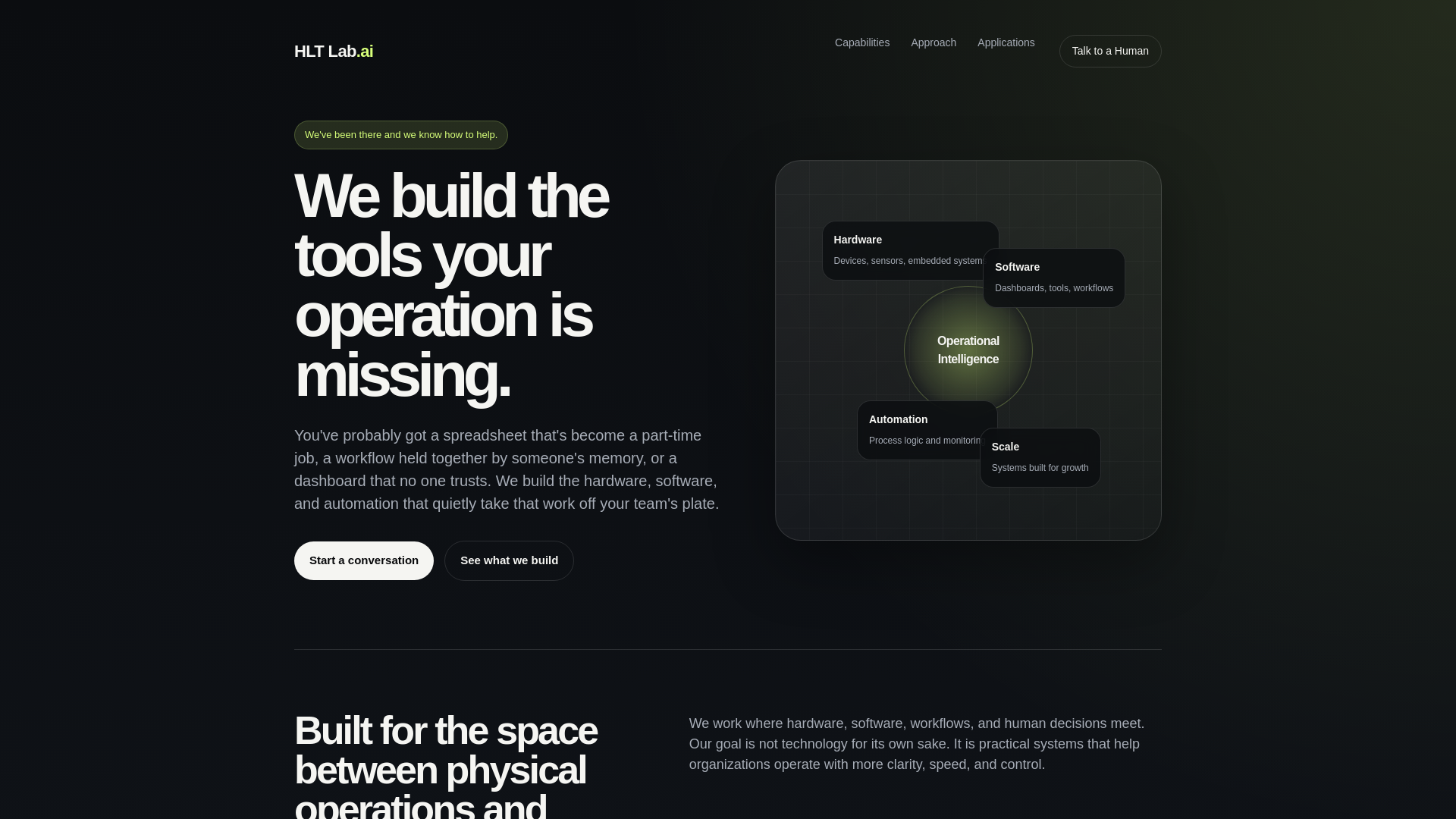 website screenshot of https://hltlab.ai/