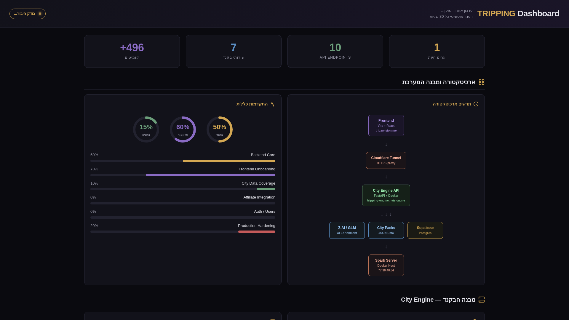 website screenshot of https://tripping-dashboard.pages.dev/