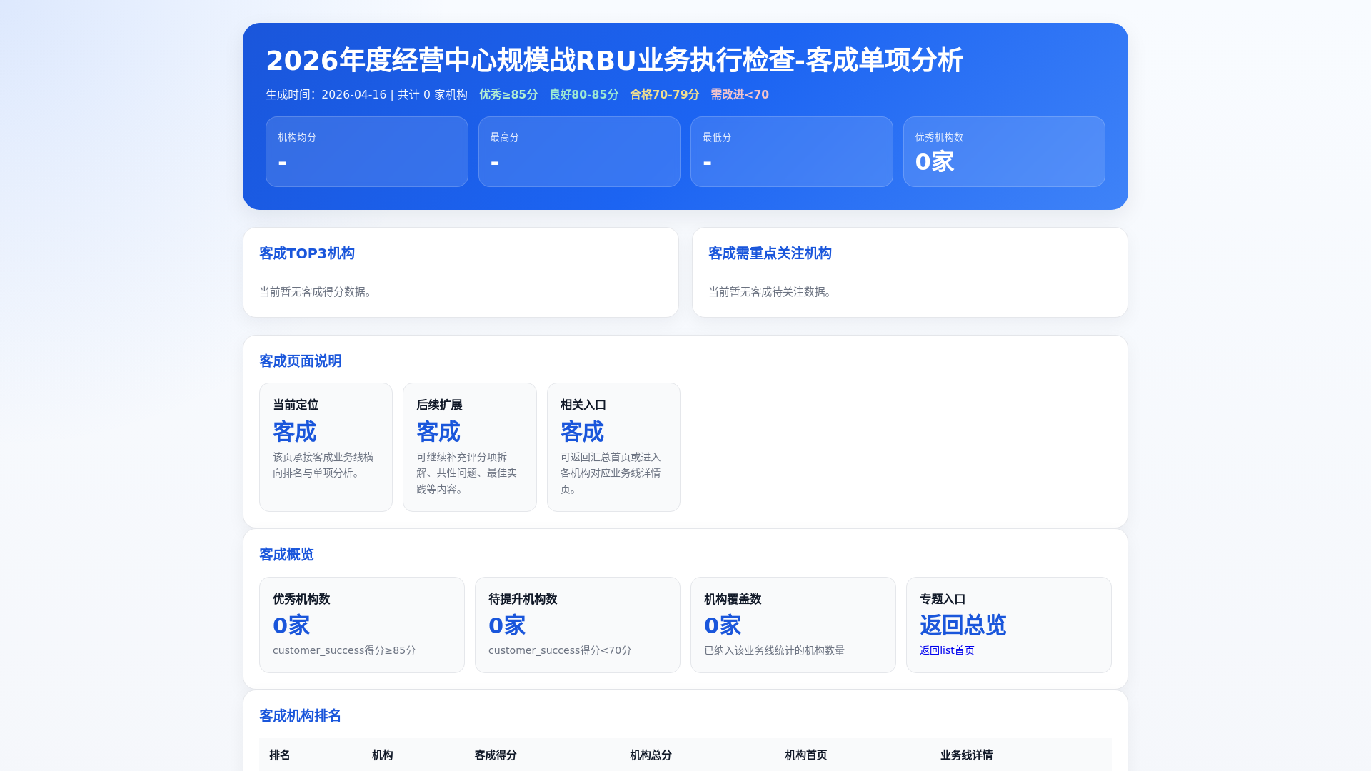 website screenshot of https://kai-bc-summary-customer-success.pages.dev/