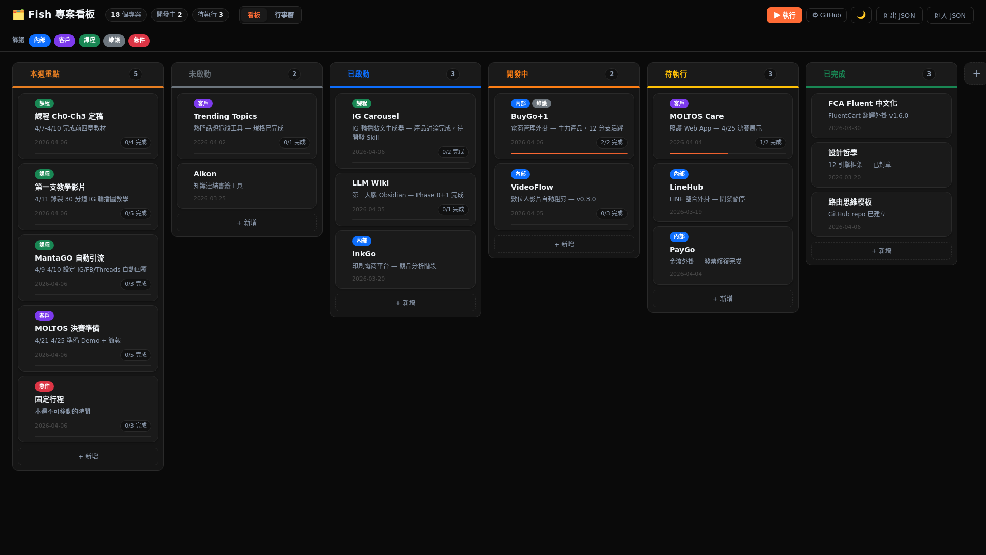 website screenshot of https://project-board-ahn.pages.dev/