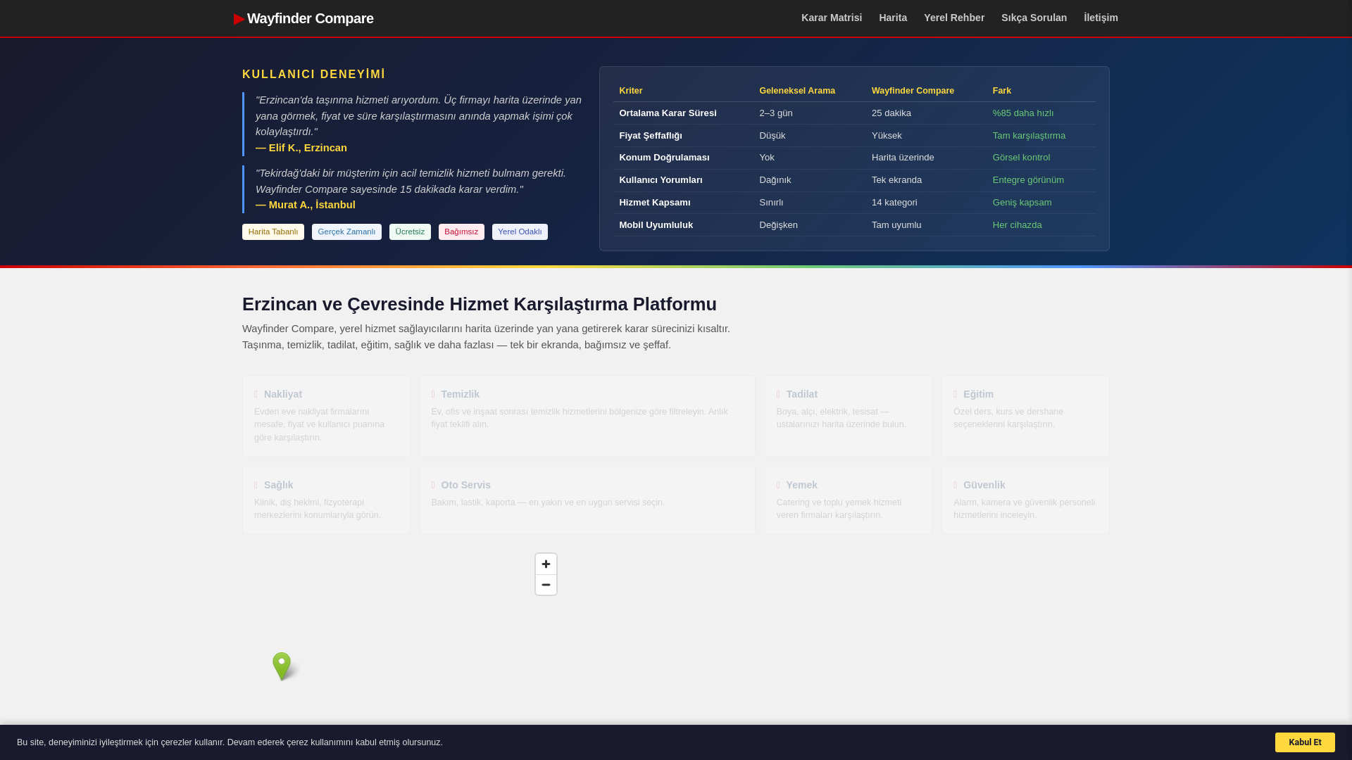 website screenshot of https://wayfindercompare.sbs/