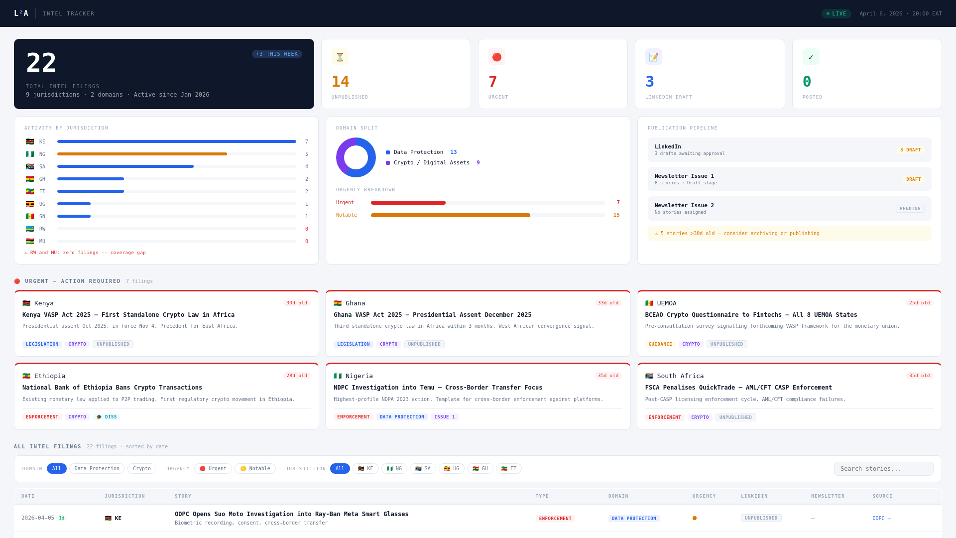 website screenshot of https://intel-lawlab.pages.dev/