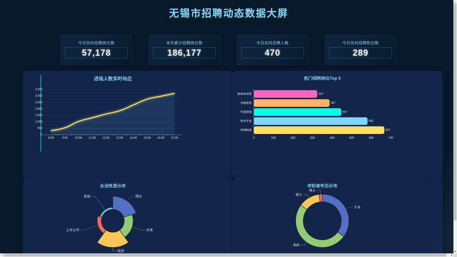 website screenshot of https://wuxizhaopin.pages.dev/