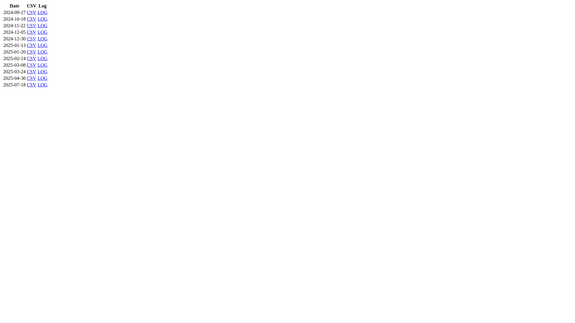 website screenshot of https://accurecny-data.pages.dev/