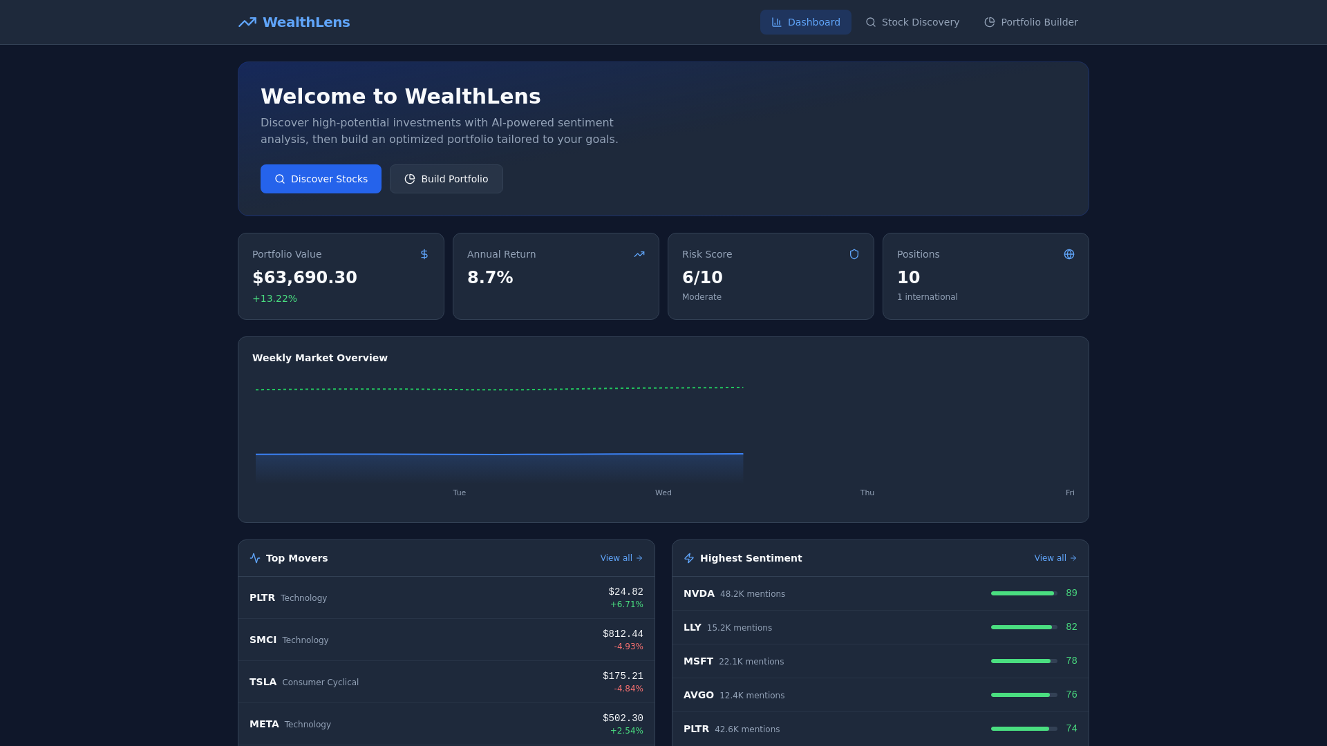 website screenshot of https://stock-analyzer-a9j.pages.dev/