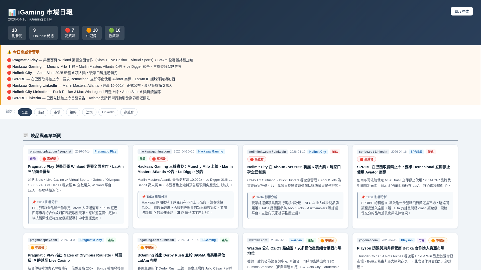 website screenshot of https://igaming-daily-report.pages.dev/