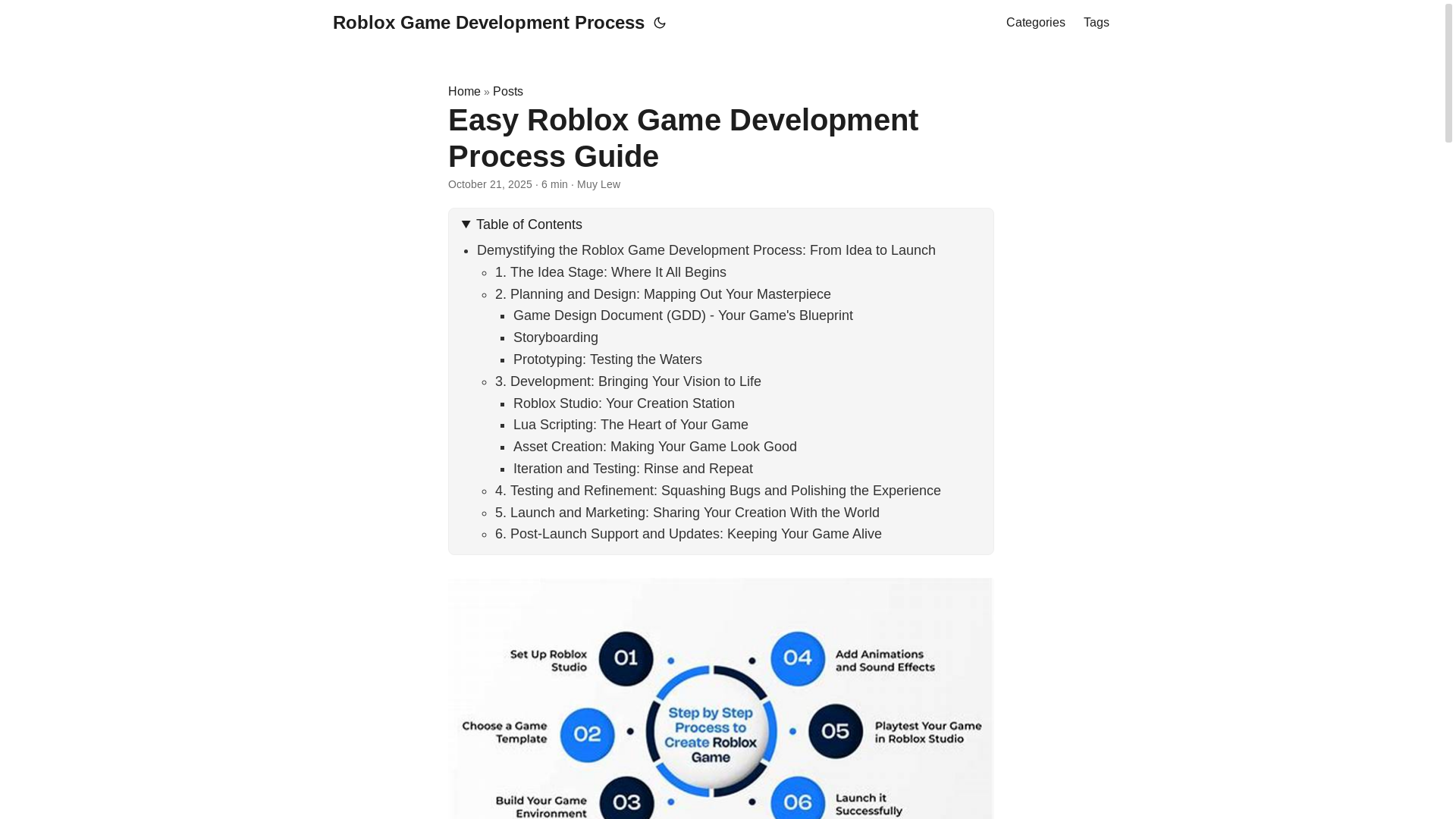 website screenshot of https://roblox-game-development-process.pages.dev/