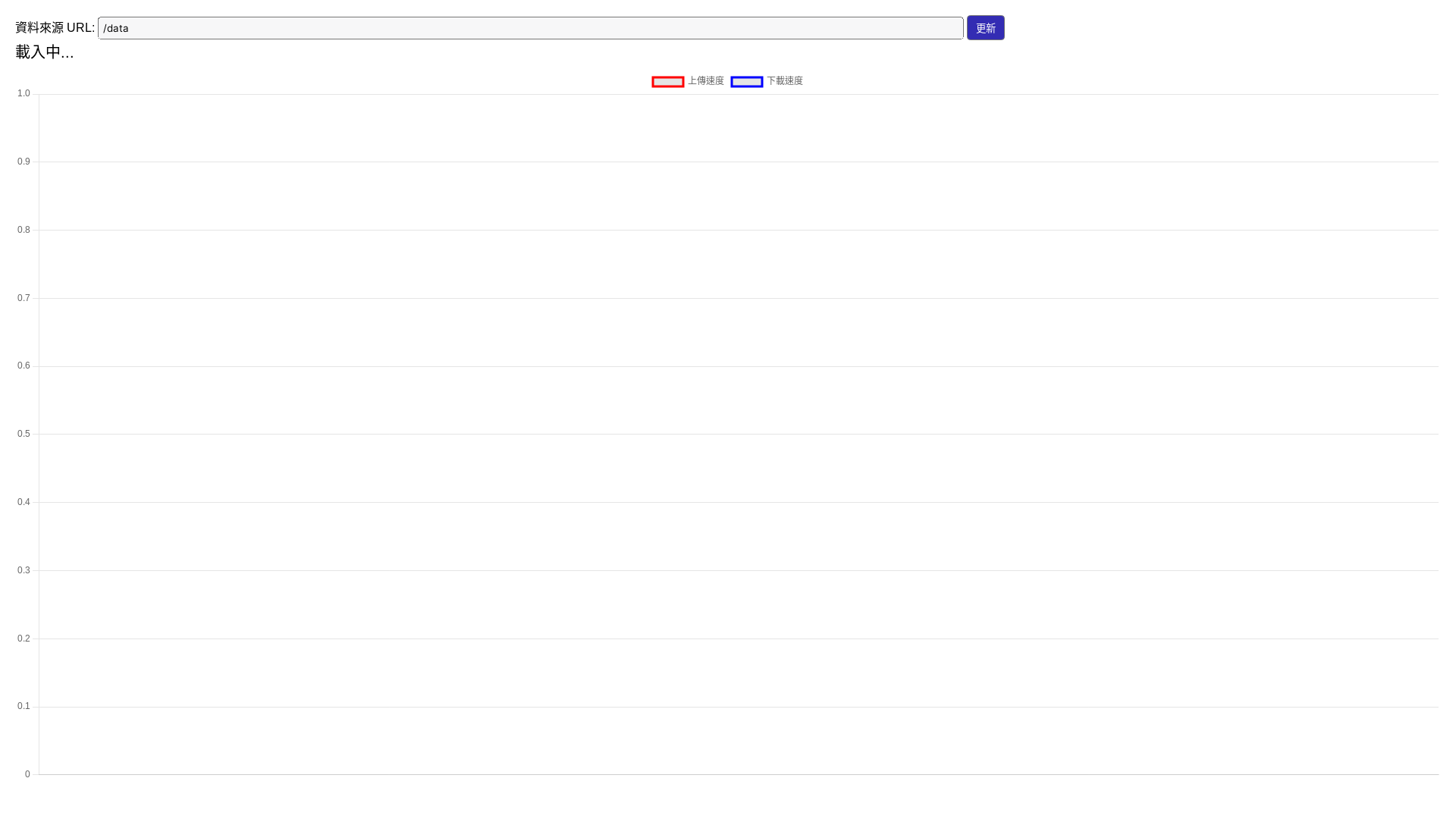 website screenshot of https://live-speed.pages.dev/
