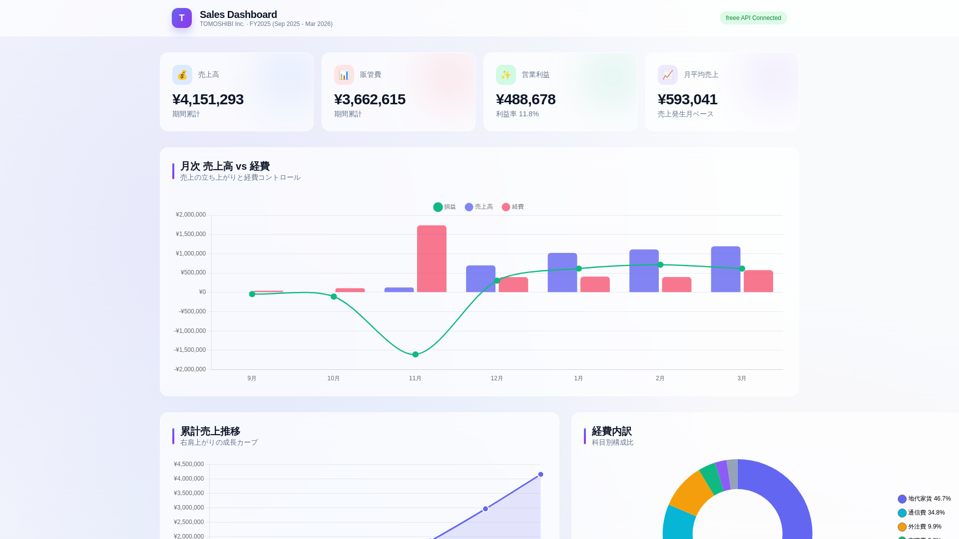 website screenshot of https://tomoshibi-dashboard.pages.dev/