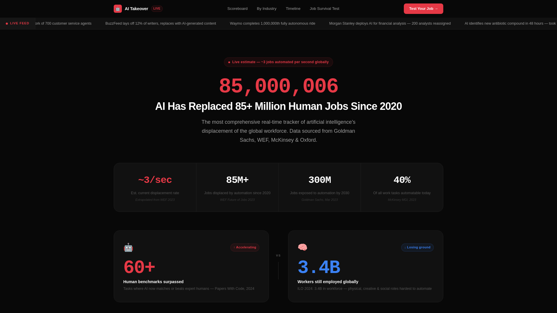 website screenshot of https://aitakeover.pages.dev/
