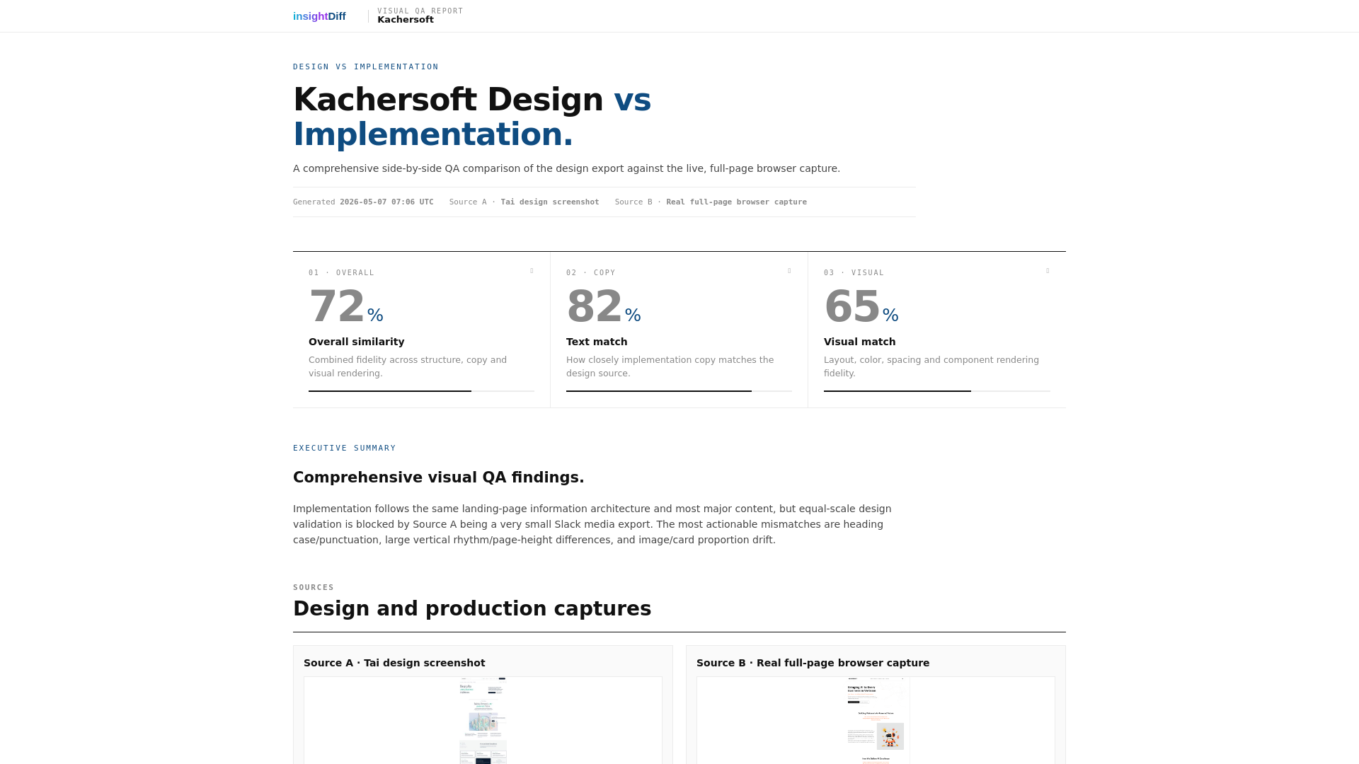 website screenshot of https://visual-qa-reports.pages.dev/
