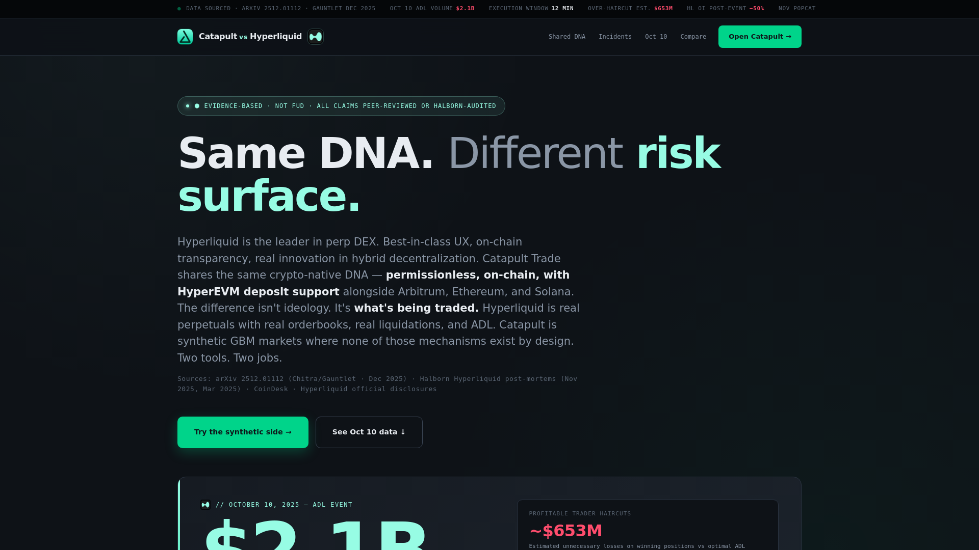website screenshot of https://catapult-vs-hyperliquid.com/