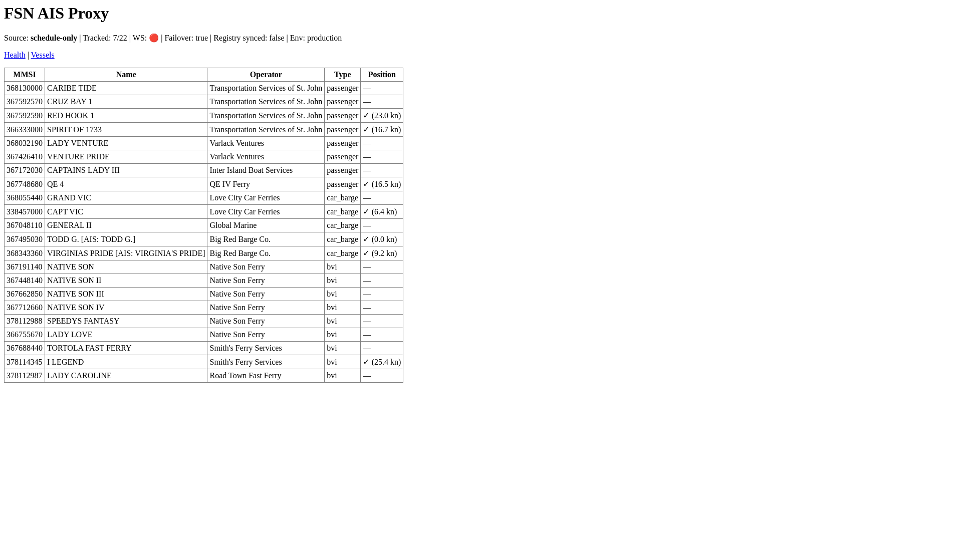 website screenshot of https://ais-proxy-gbec5.sevalla.app