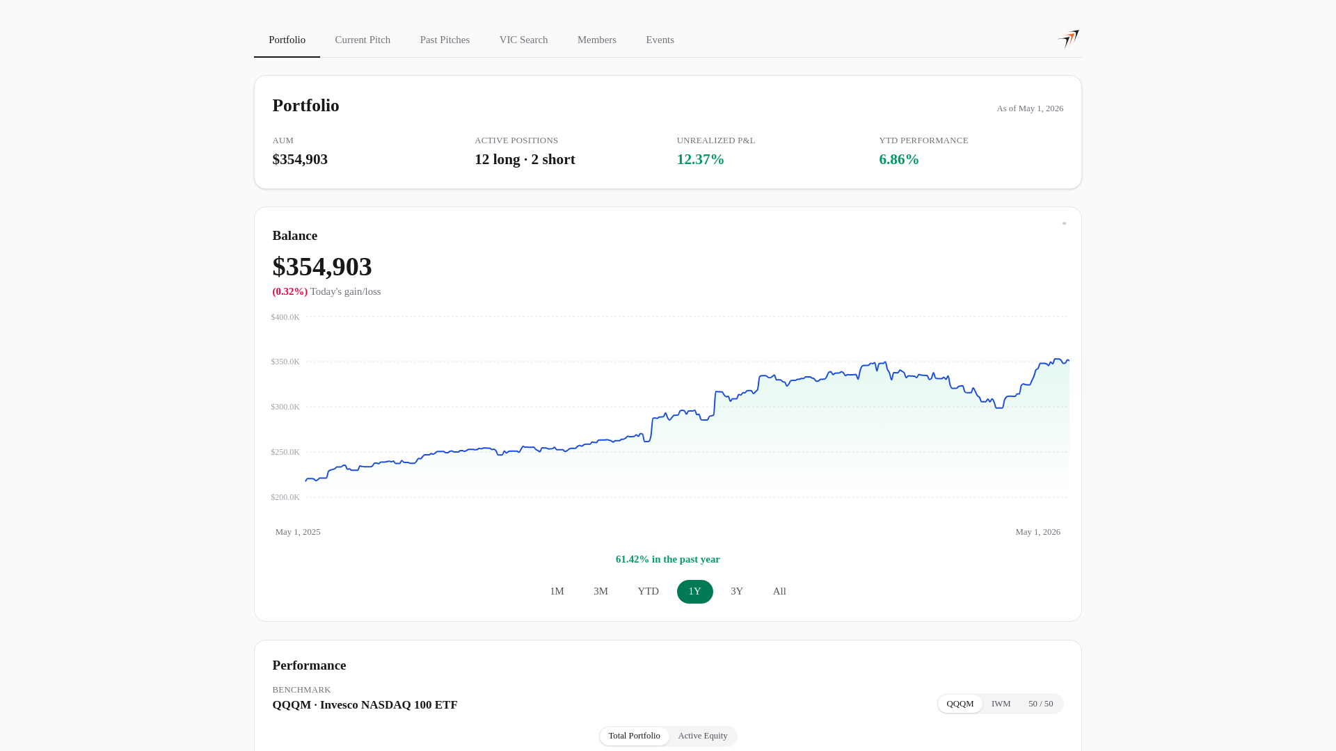 website screenshot of https://tcm-dashboard-64g.pages.dev/