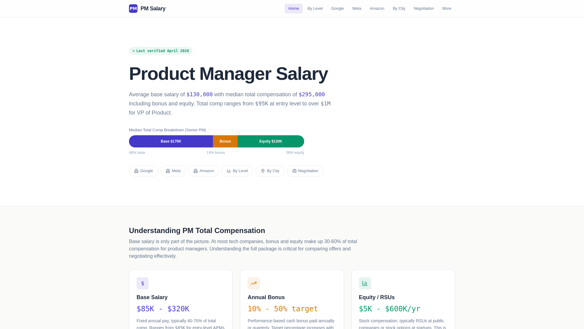 website screenshot of https://productmanagersalary-9n3.pages.dev/
