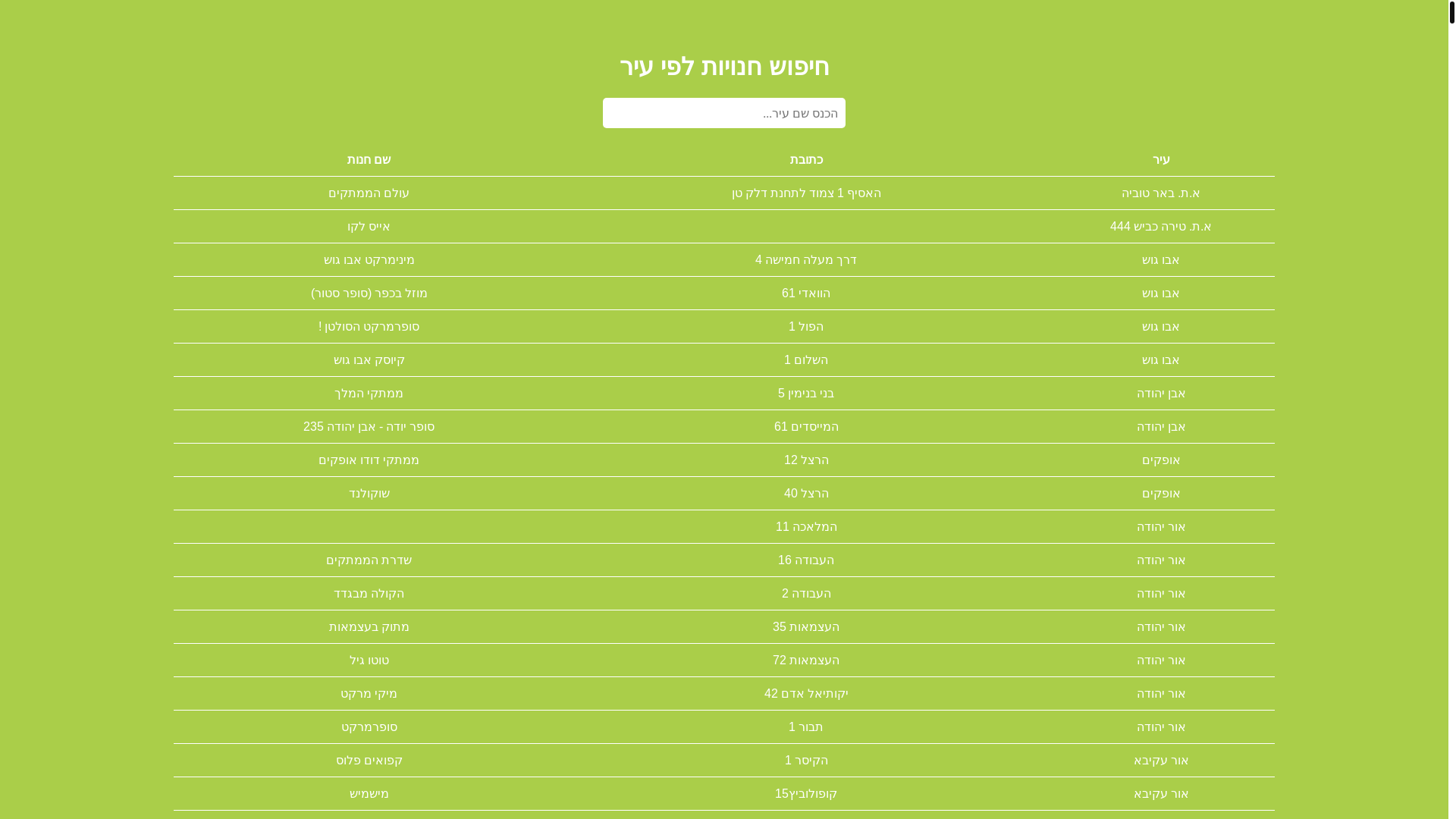 website screenshot of https://maayanrep.site/