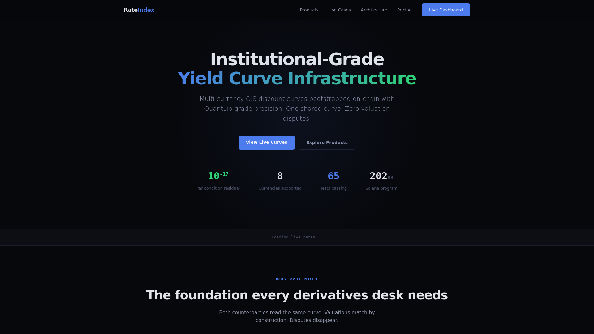 website screenshot of https://rateindex.pages.dev/