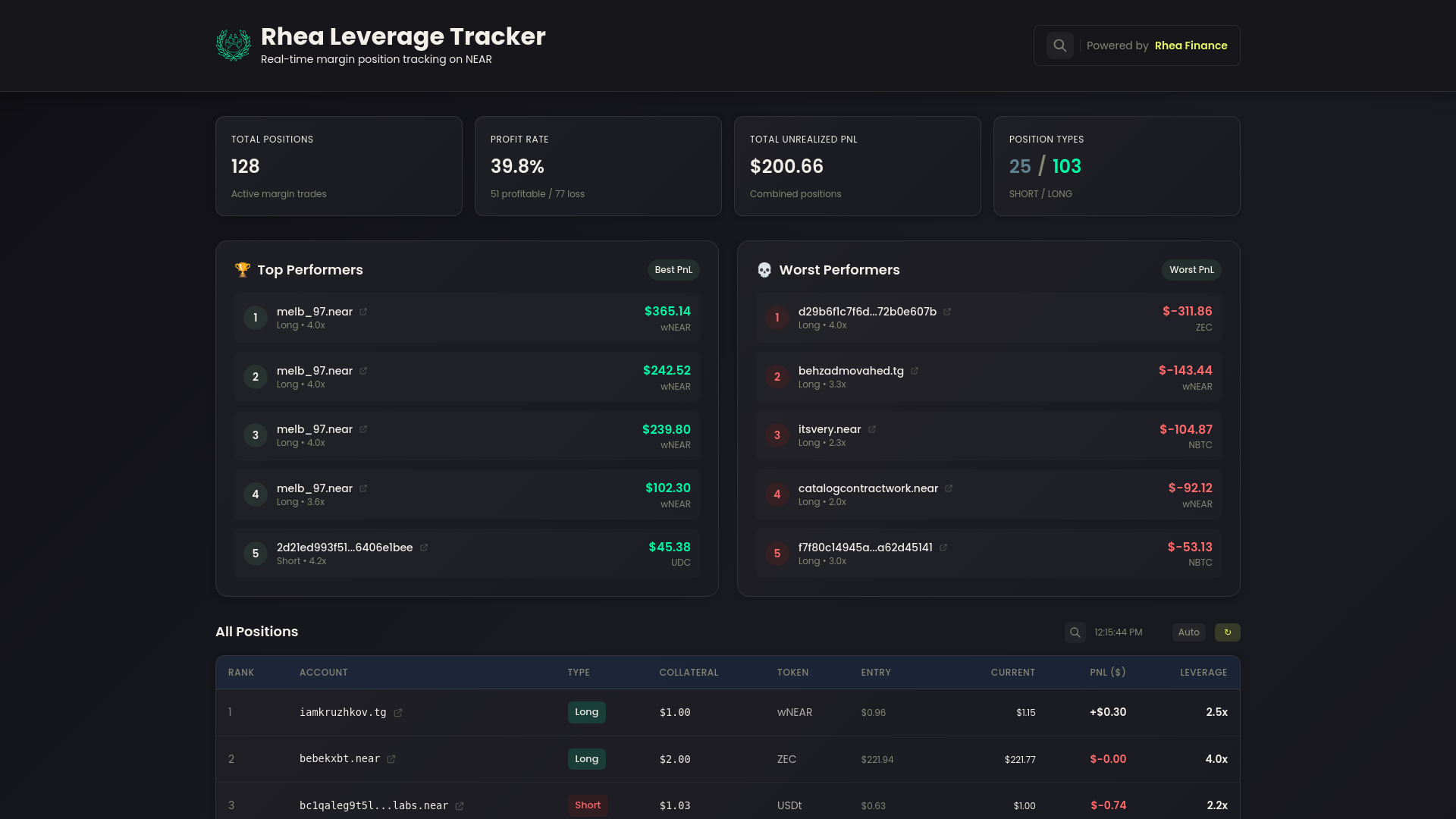 website screenshot of https://rhea-leverage-tracker.pages.dev/
