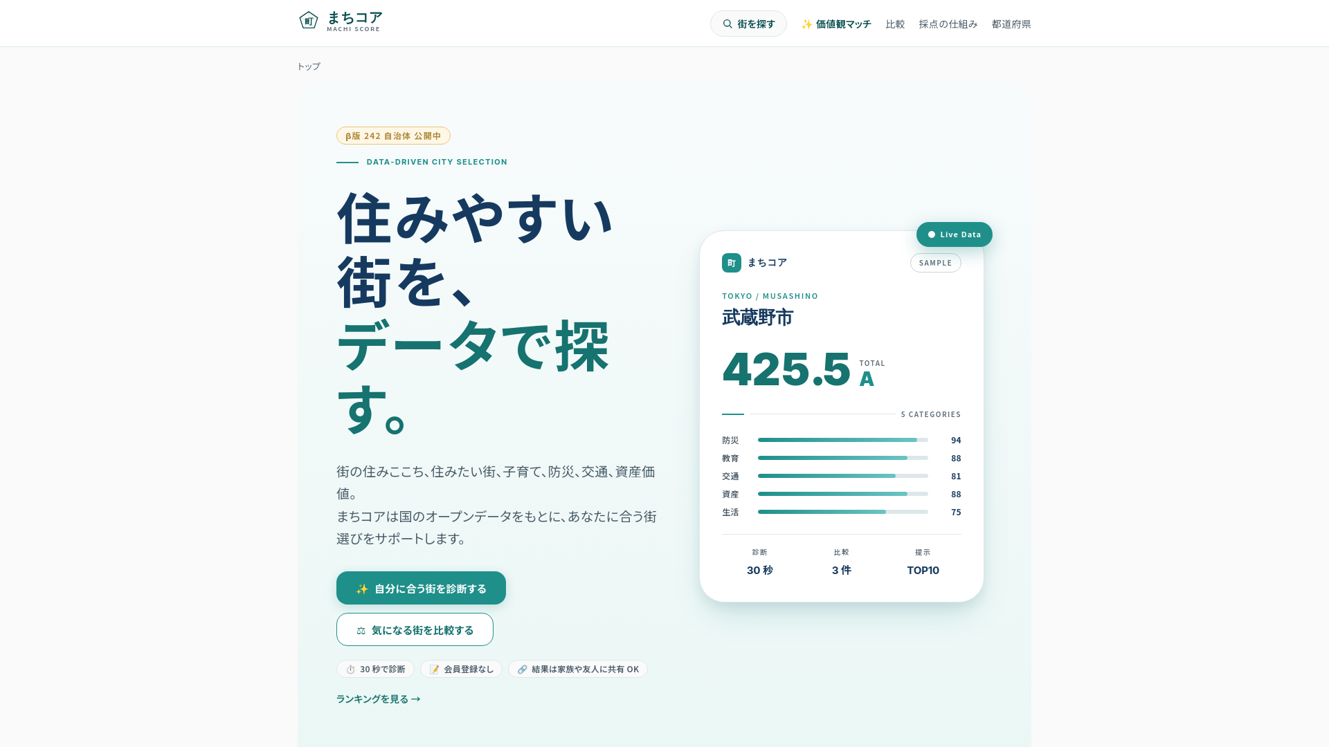 website screenshot of https://machicore.com/