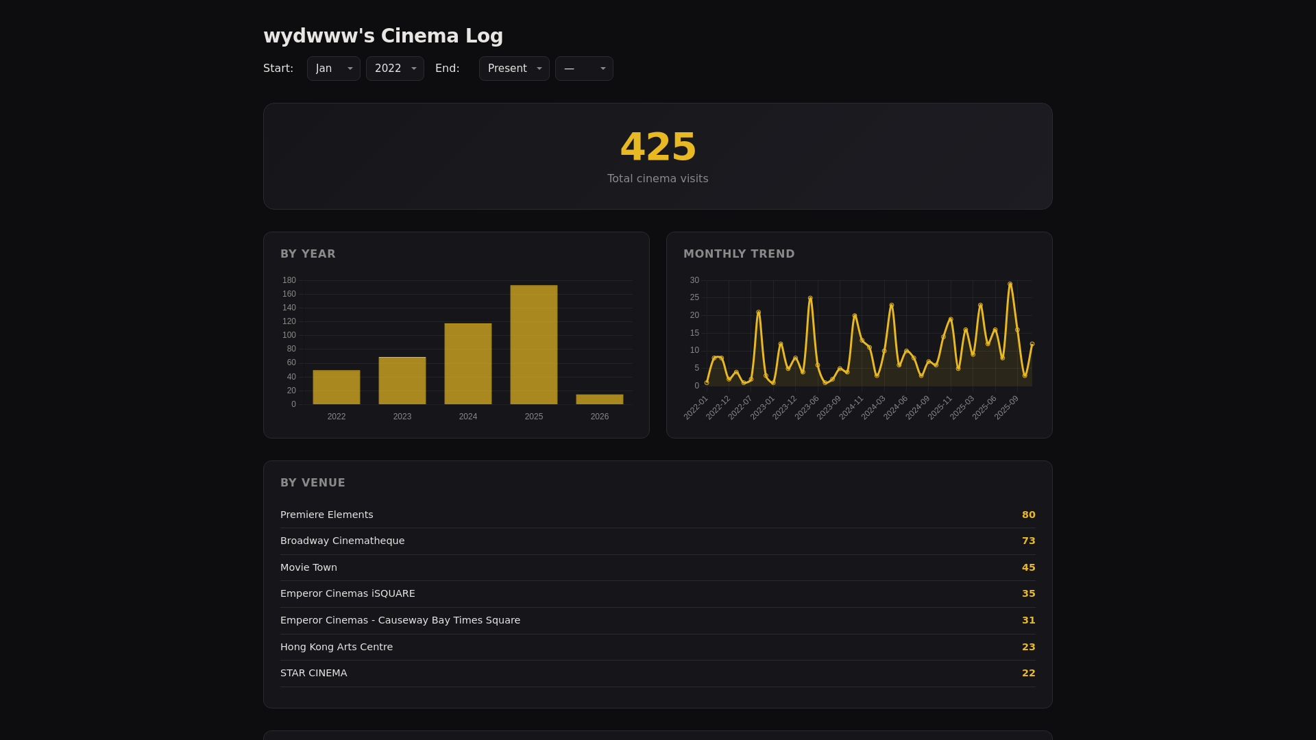 website screenshot of https://cinema-log.pages.dev/