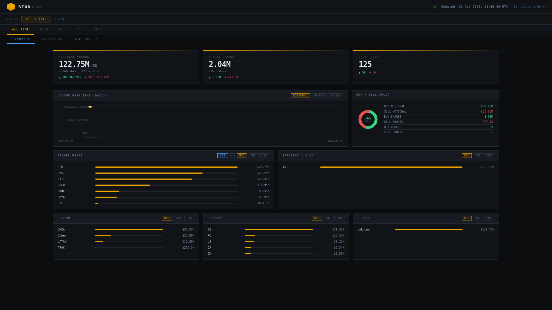 website screenshot of https://bton-mis.pages.dev/
