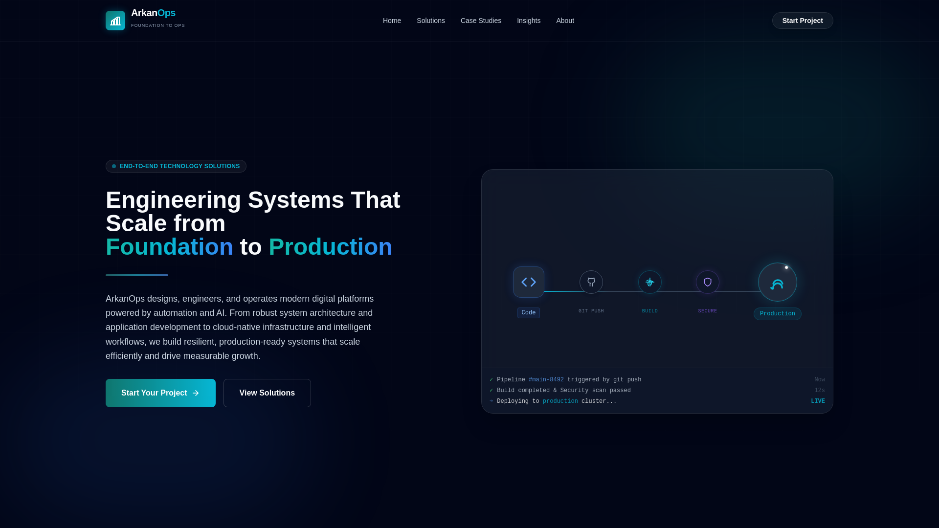website screenshot of https://arkanops.com/