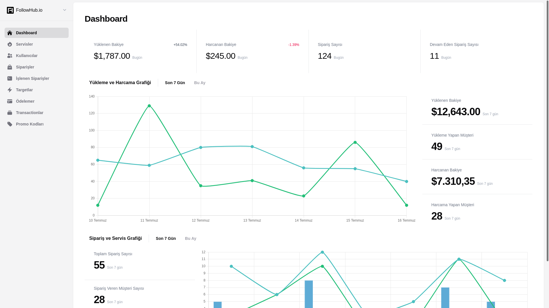 website screenshot of https://followhub-admin.pages.dev/