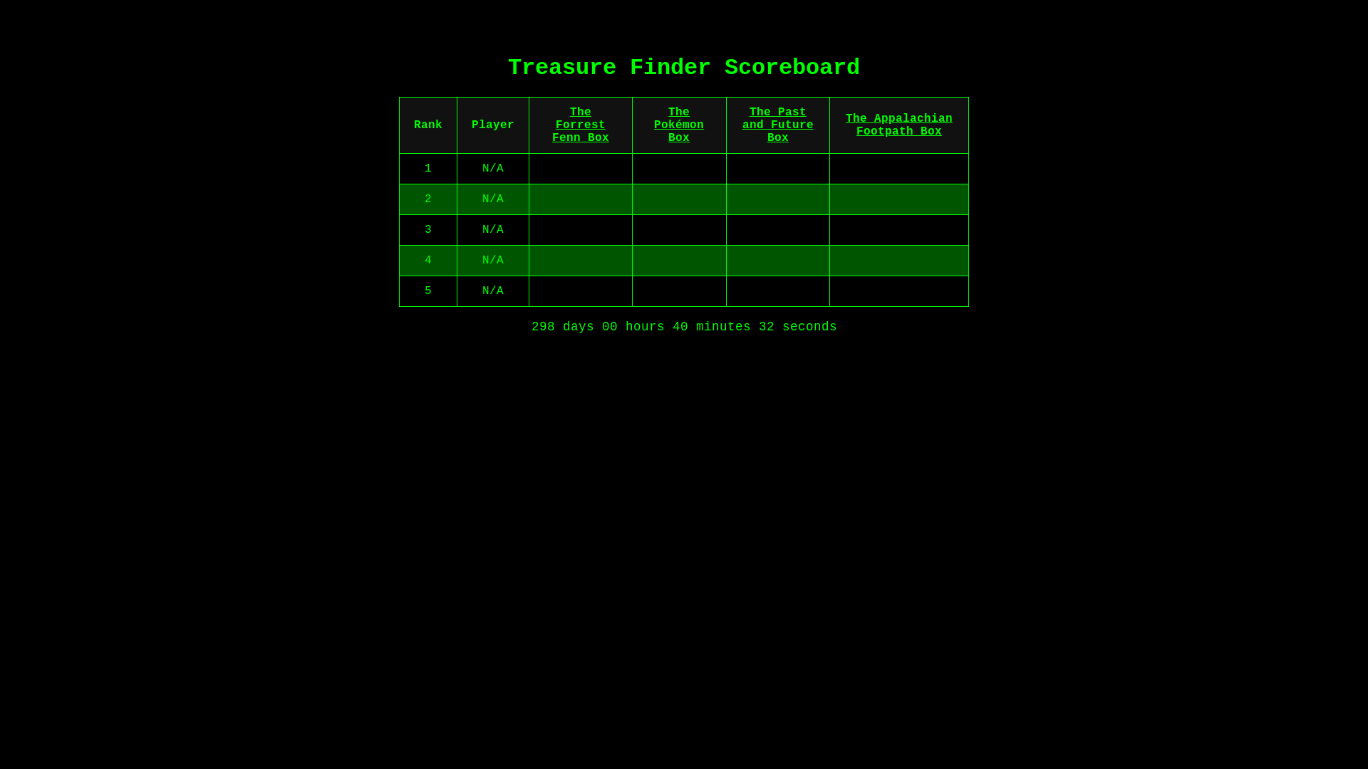 website screenshot of https://treasurefinderscoreboard.pages.dev/