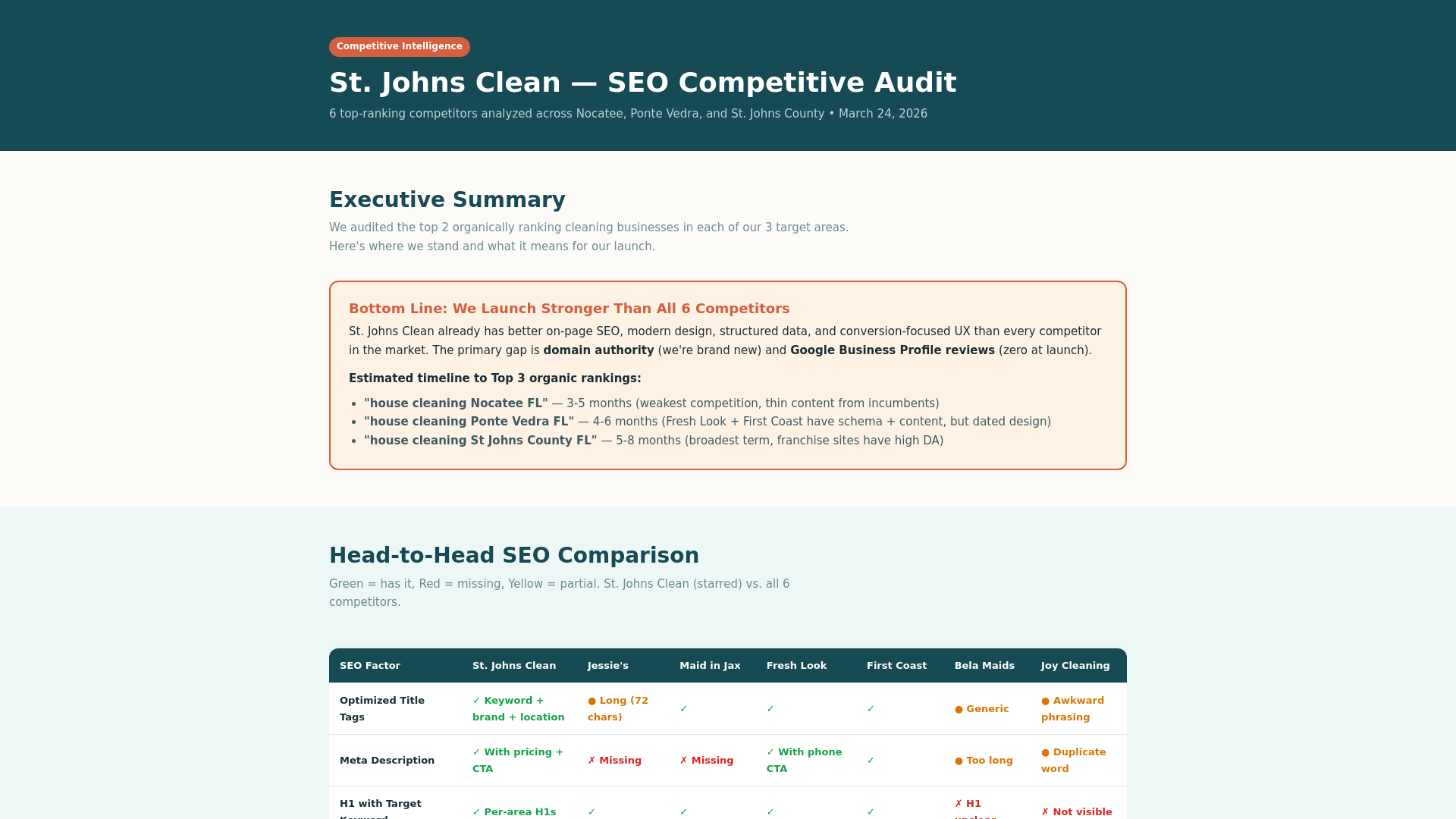website screenshot of https://stjohns-seo-audit.pages.dev/