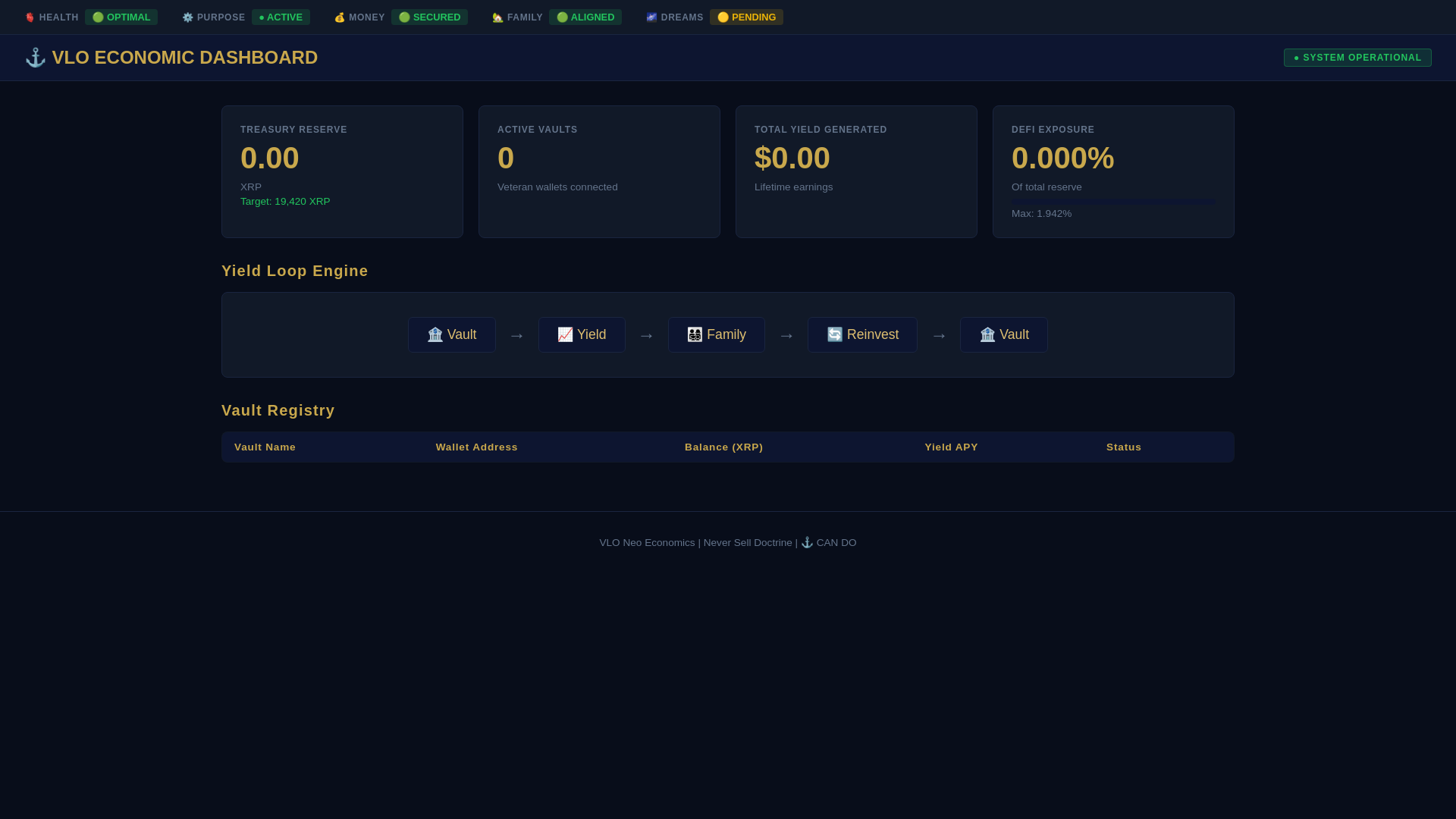 website screenshot of https://vlo-dashboard.pages.dev/