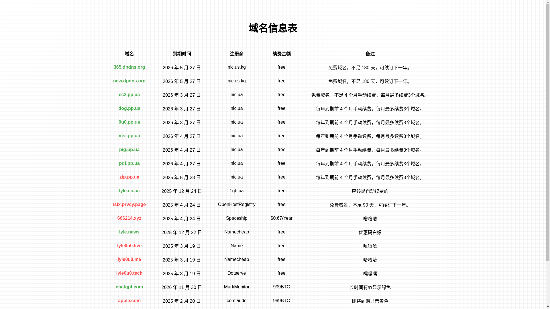 website screenshot of https://domainrenew.pages.dev/